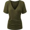 Wt1118_olive